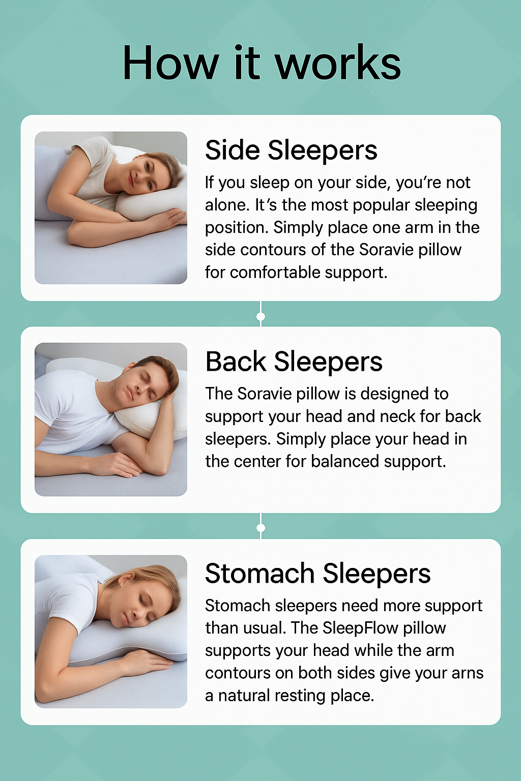 SleepFlow - Premium pillow for Pain Relief