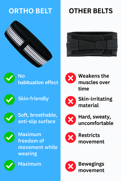 OrthoBelt